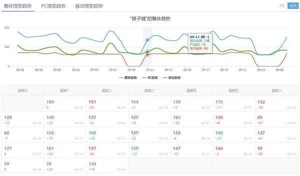 SEO关键词指数查询站长工具最新用法