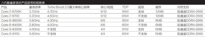 「评测」性能暴涨！英特尔第八代酷睿i7处理器全面测试