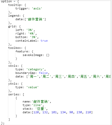 前端开发：一个使用简单、流畅的纯JavaScript图表库（ECharts）