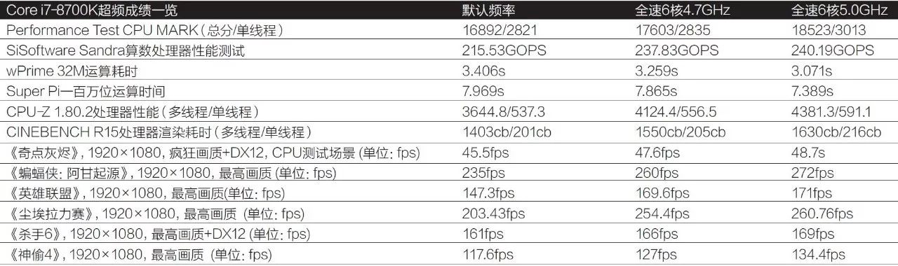 「评测」性能暴涨！英特尔第八代酷睿i7处理器全面测试