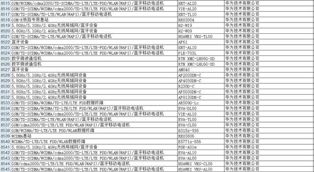 双镜头设计方案？疑是华为荣耀8获型号核准