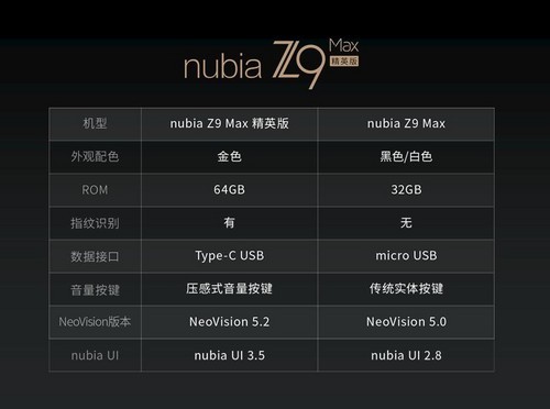 nubia Z9 Max精锐版入门感受  不只是高科技罢了