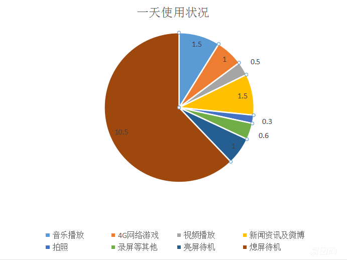 测？评！我只告诉你3698元vivo Xplay5到底好不好