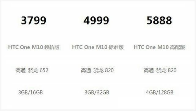 HTC M10市场价初次曝出 能买10部红米note了