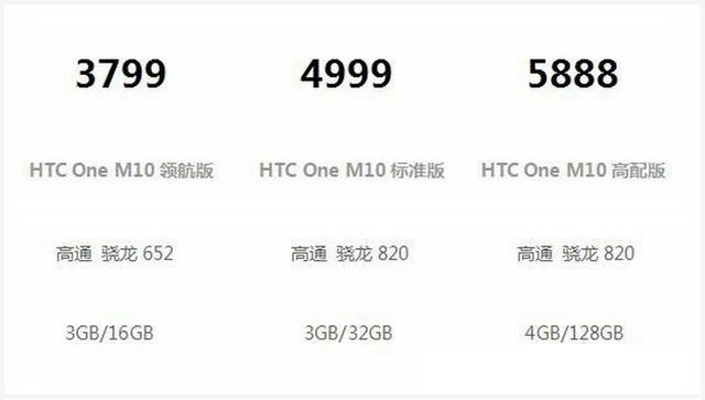 HTC M10市場價(jià)初次曝出 能買10部紅米note了