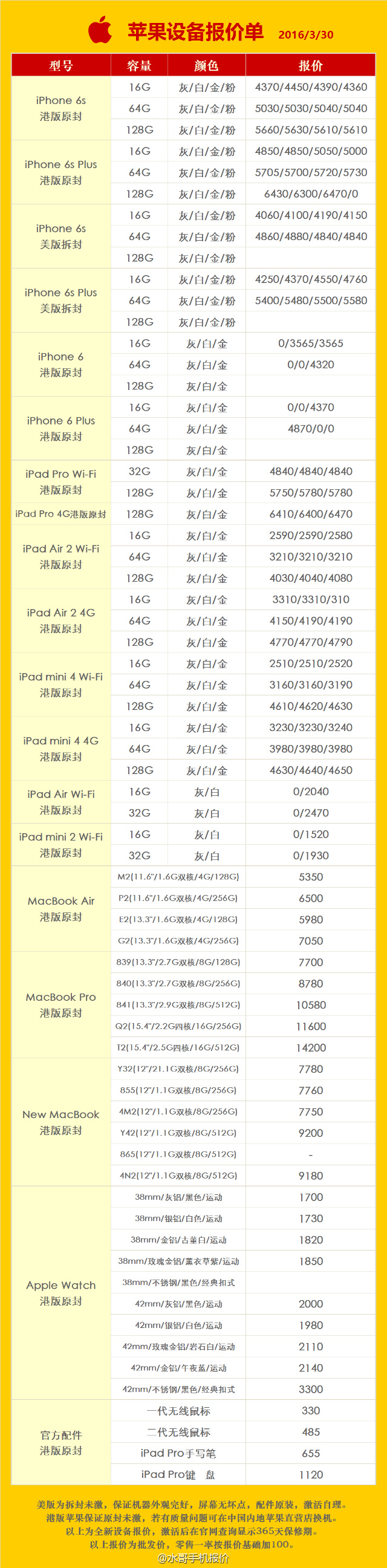 4月9日水货手机价格，苹果6s港行粉红色64G有原封