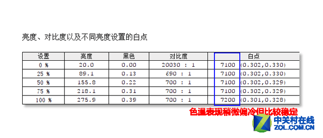 1800R曲面影院级巨幕 三星32吋液晶评测