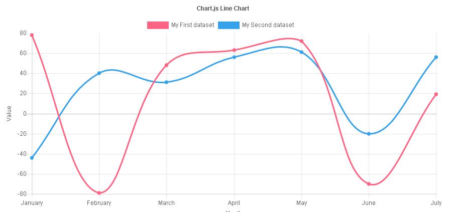 前端开发：一个简单、使用canvas元素的HTML5图表（Chart.js）