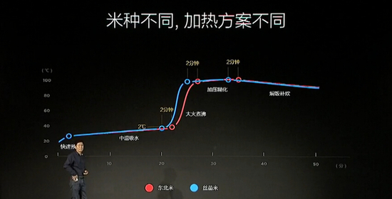 要想搅拌电饭锅销售市场？——小米手机工作压力IH电饭锅公布