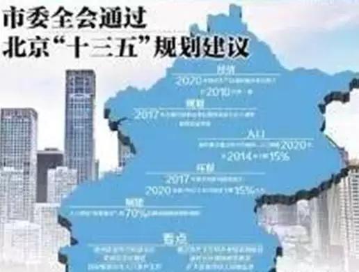 北京十三五纲要发布，燕郊人说坐上了平谷线才有幸福感