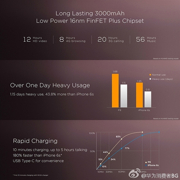 无敌徕卡双摄像头！华为新旗舰P9、P9 Plus正式发布