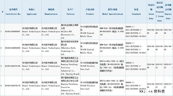 华为公司荣耀新机4C曝出：先发三网通麒麟650