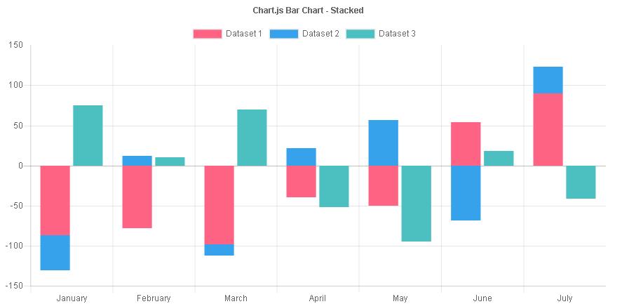 前端开发：一个简单、使用canvas元素的HTML5图表（Chart.js）