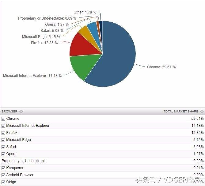 老诺粉泪崩？情结满满的NokiaN950曝出