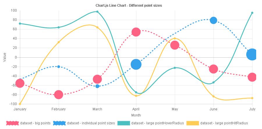 前端开发：一个简单、使用canvas元素的HTML5图表（Chart.js）