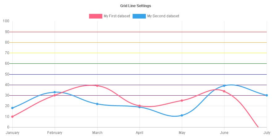 前端开发：一个简单、使用canvas元素的HTML5图表（Chart.js）