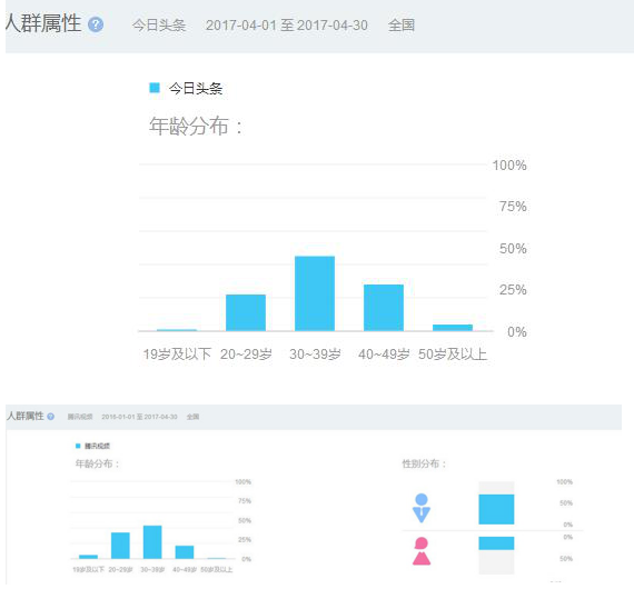 短视频推广—你不得不知的秘密