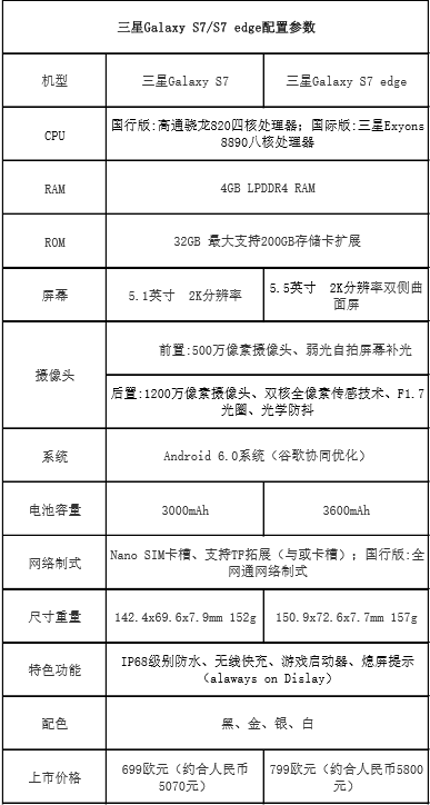 青亭测评：三星GalaxyS7带您进到真实的VR全球