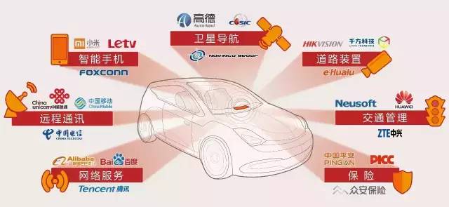 汽车数字化：国际汽车生产商开始在中国市场遭遇严冬