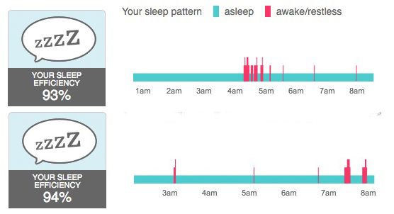 iOS 9.3的 Night Shift 功能能否改善睡眠？