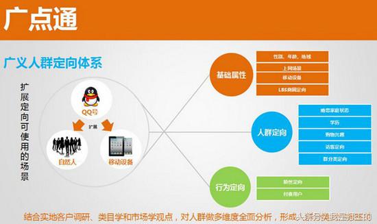 广点通投放优化技巧大全