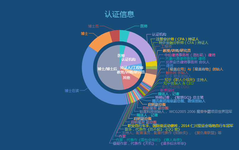 图表太丑怎么破，ECharts神器带你飞！