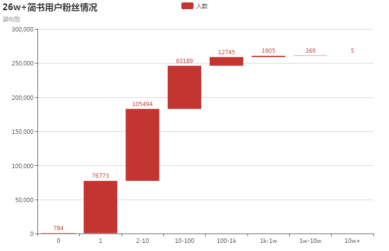 图表太丑怎么破，ECharts神器带你飞！