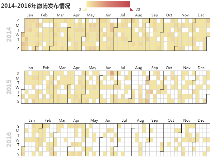 图表太丑怎么破，ECharts神器带你飞！