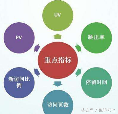 SEO如何分析一个网站