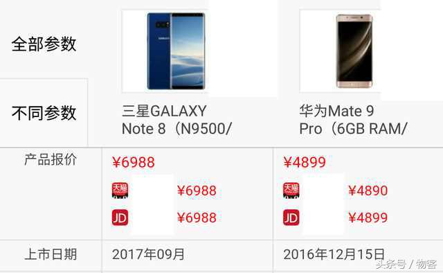 你选谁？三星Note8比照华为公司Mate9Pro