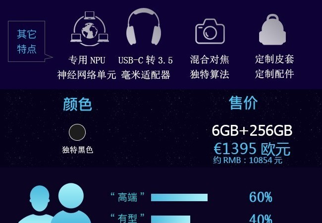 一图看懂华为公司Mate10 你要了解的全在这里