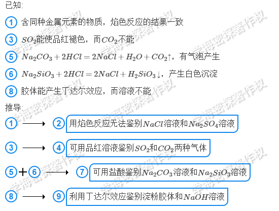 高中化学：揭秘常见物质的检验