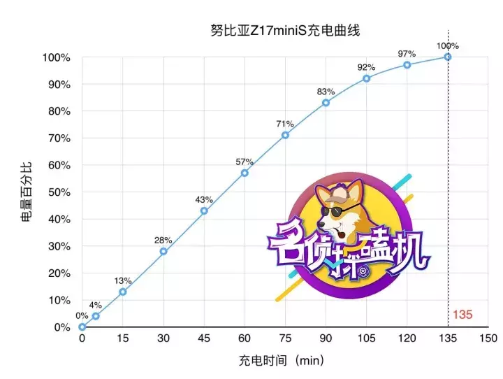 倔强的“小牛8代”,努比亚Z17miniS体验评测