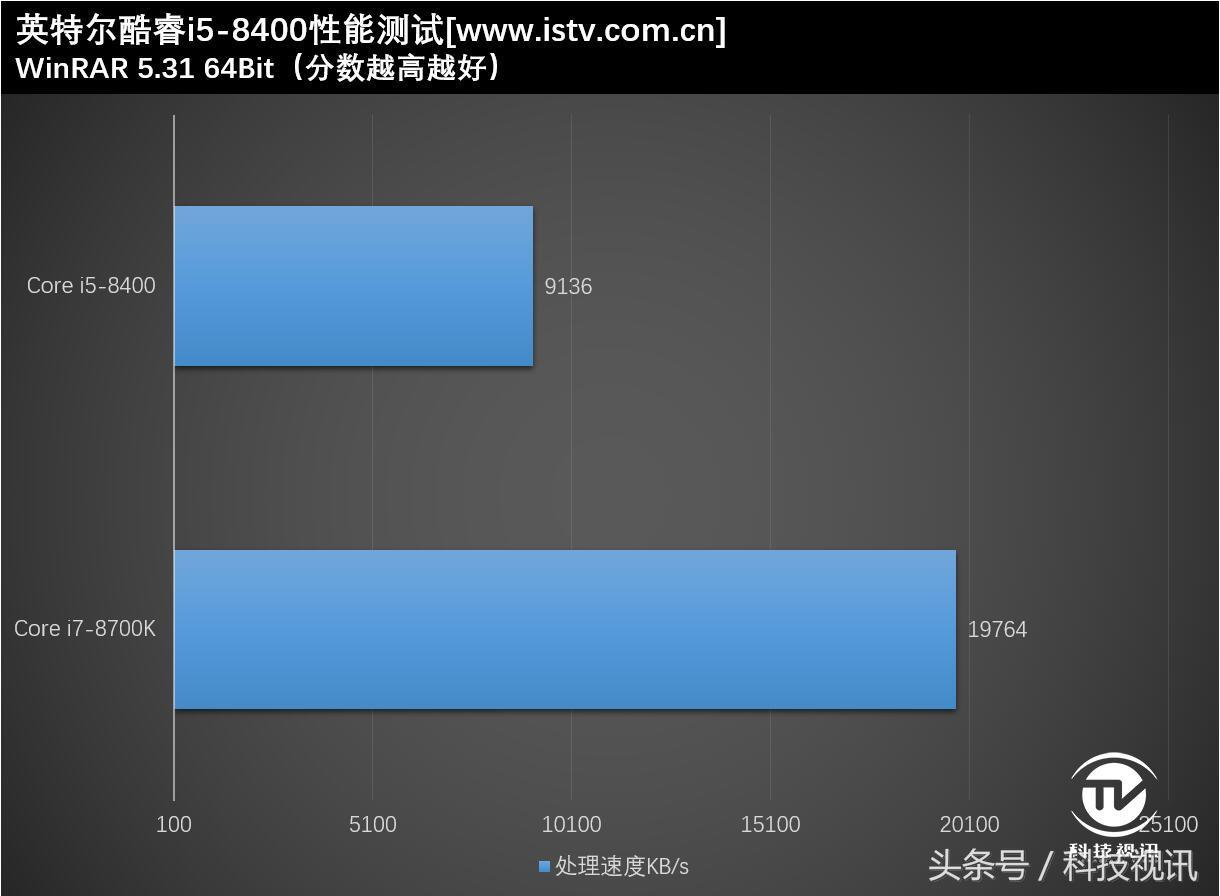 平民游戏神器！英特尔八代酷睿i5-8400详细剖析