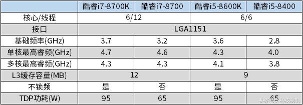 平民游戏神器！英特尔八代酷睿i5-8400详细剖析