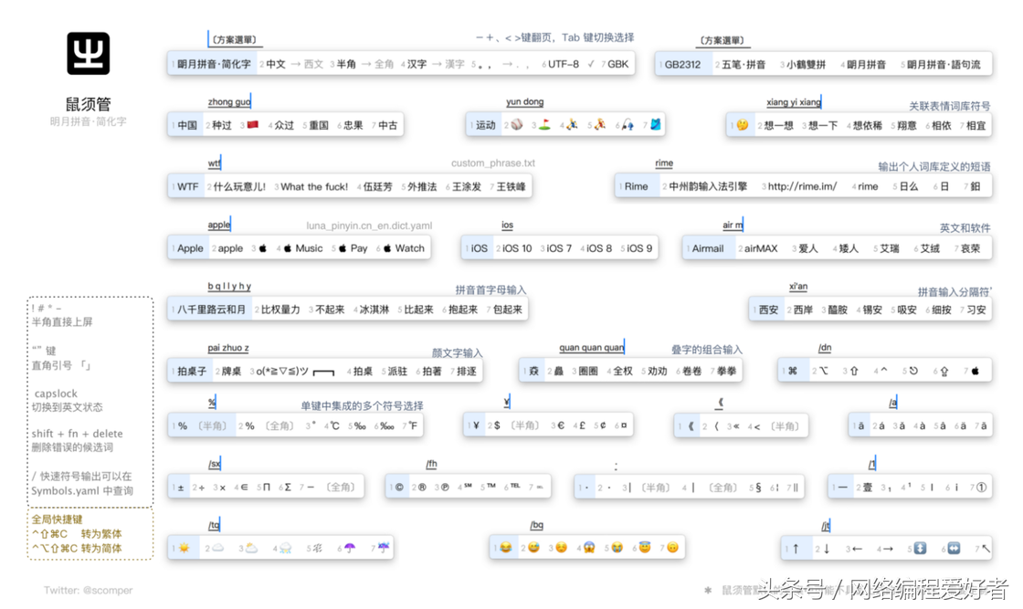 mac的那些不错的免费软件（一）