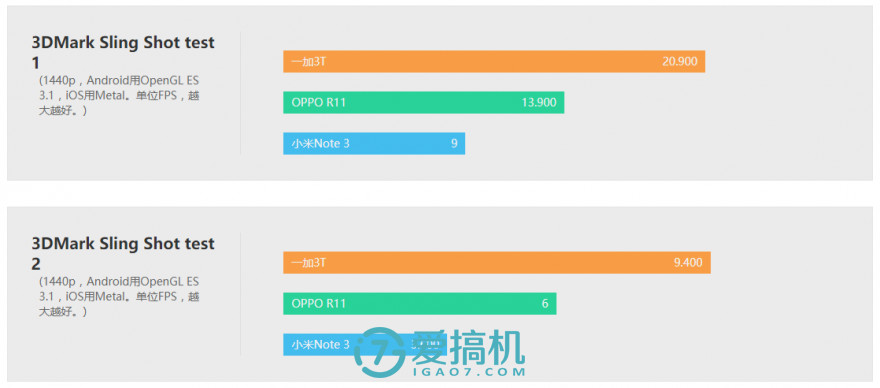 小米 6的同父异母的亲兄弟！小米Note 3真机上手体验评测