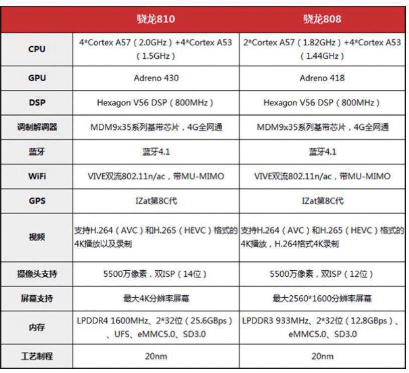 跨年对决ARM架构处理器派系解读