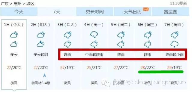 惠州4月竟迎来这么长长长的雨天！比雨天更可怕的是这些！