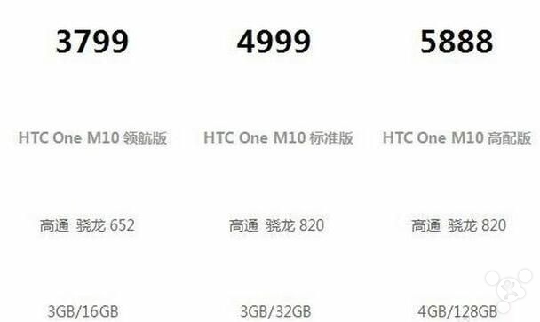 HTC 10旗舰级价格5888元？低配版比iPhone SE贵500