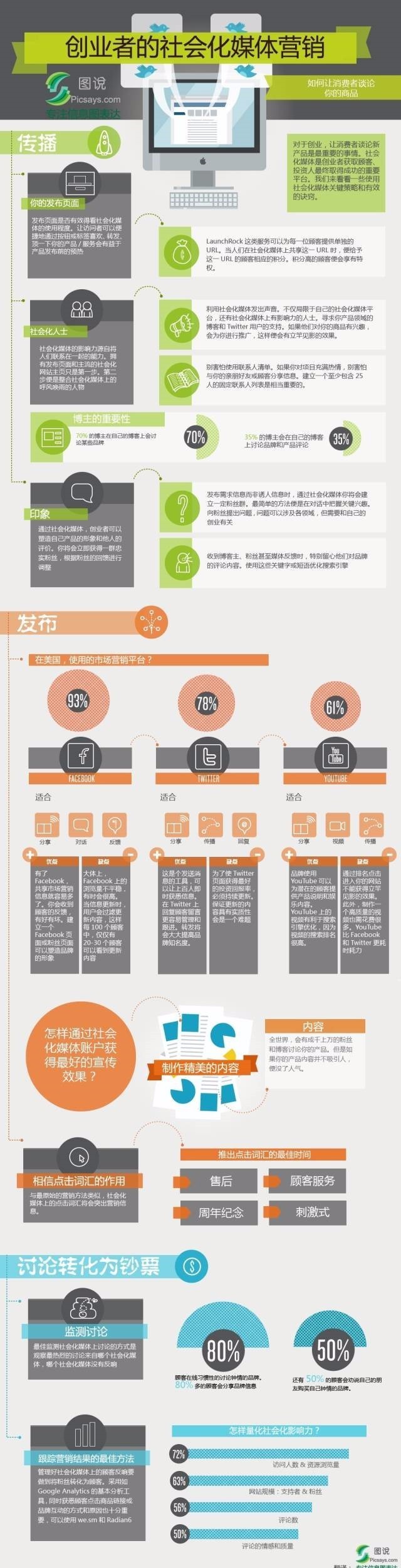 干货初创企业如何利用social做marketing？