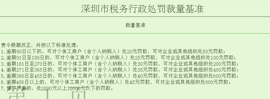 个体户从注册到注销：原来个体户也有这么多规定！不想被罚的来看