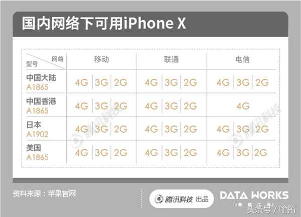 行货先发发售：8388有点儿贵！苹果iPhone X全世界全国各地价格比较