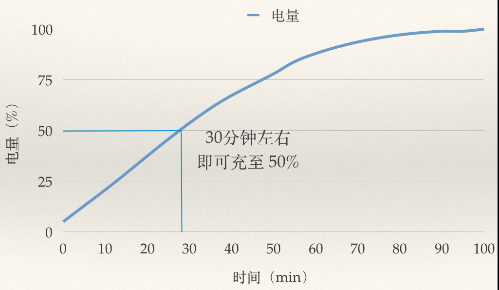 vivo X20Plus全面评测：你说全面屏和逆光双摄好，但它还有更好的