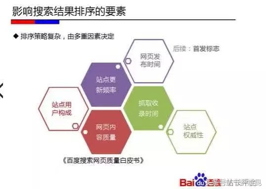 0基础企业怎样快速入门网络营销？