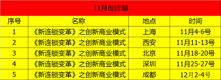 《连锁干货》：企划部对公司有多重要？没有企划部公司会怎样呢？
