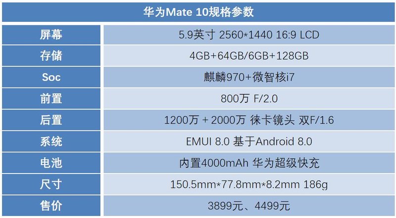 这次离完美终于近了一些！华为Mate 10深度体验