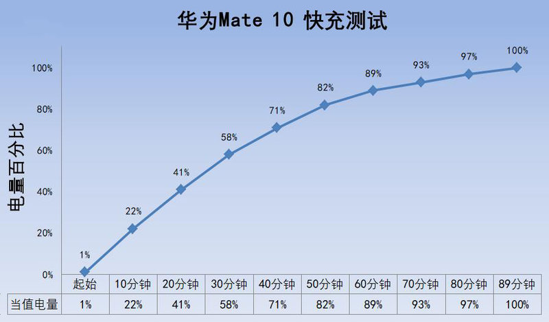 这次离完美终于近了一些！华为Mate 10深度体验