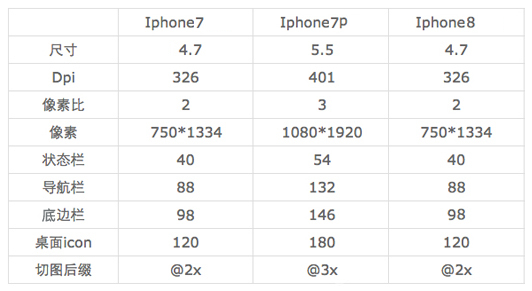 干货—ios app从设计到输出切图标注