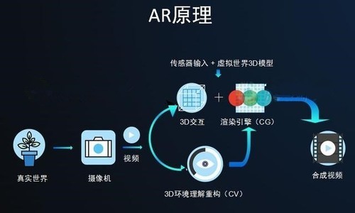 苹果iPhoneX评测：这是你花一万的理由